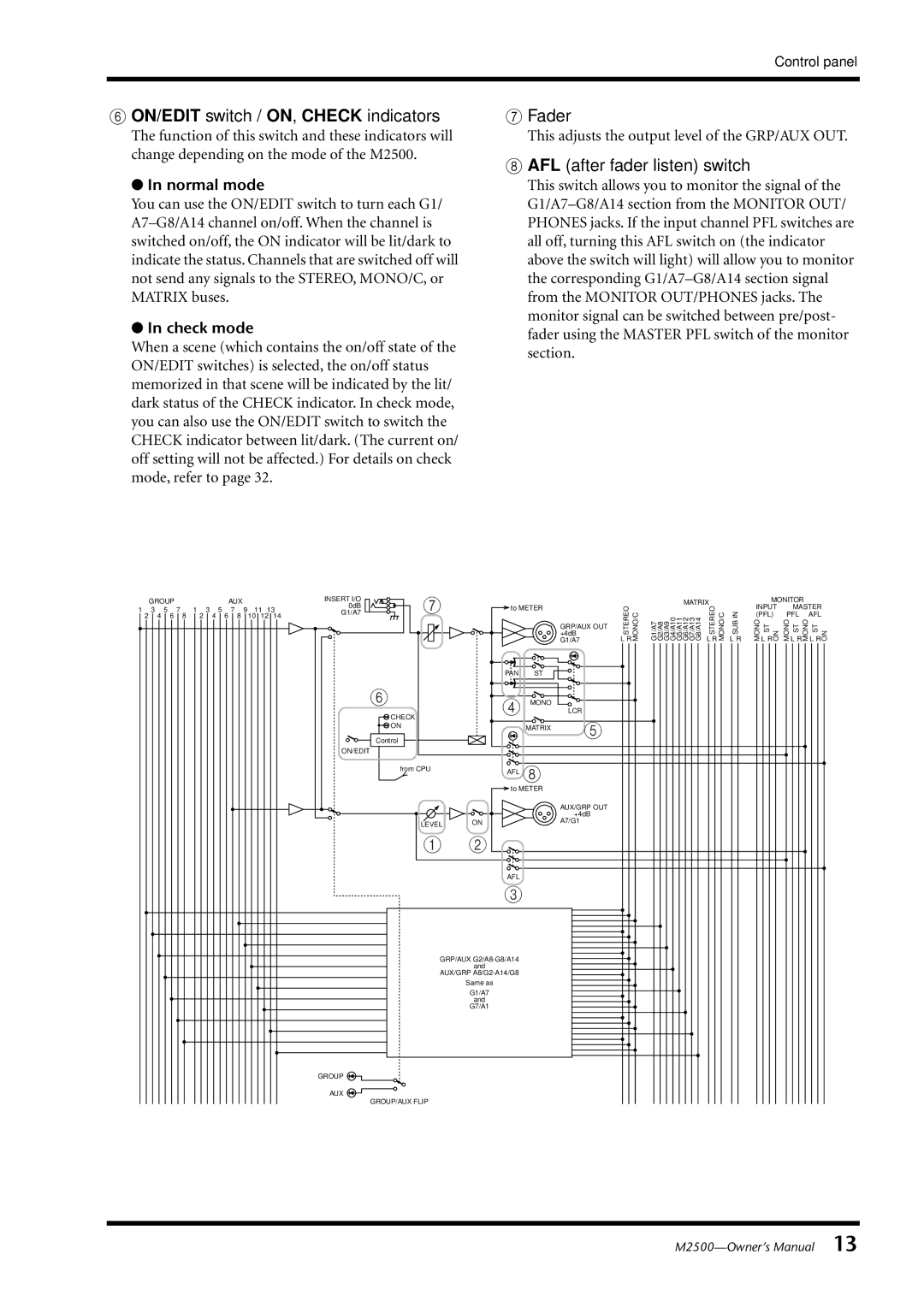Yamaha M2500, Yamaha Mixing Consol owner manual Fader, AFL after fader listen switch 