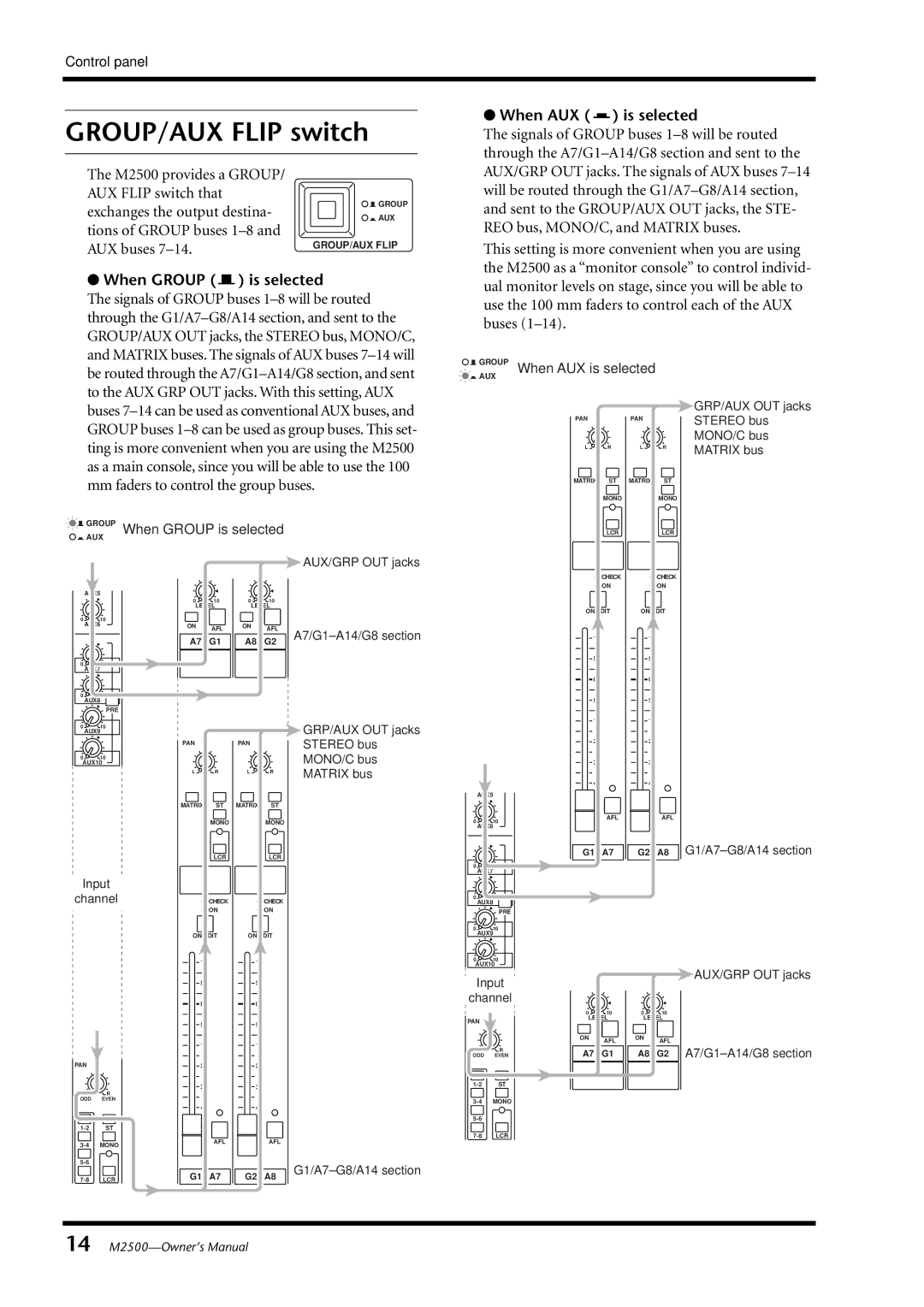 Yamaha Yamaha Mixing Consol, M2500 owner manual GROUP/AUX Flip switch, When Group is selected, When AUX is selected 