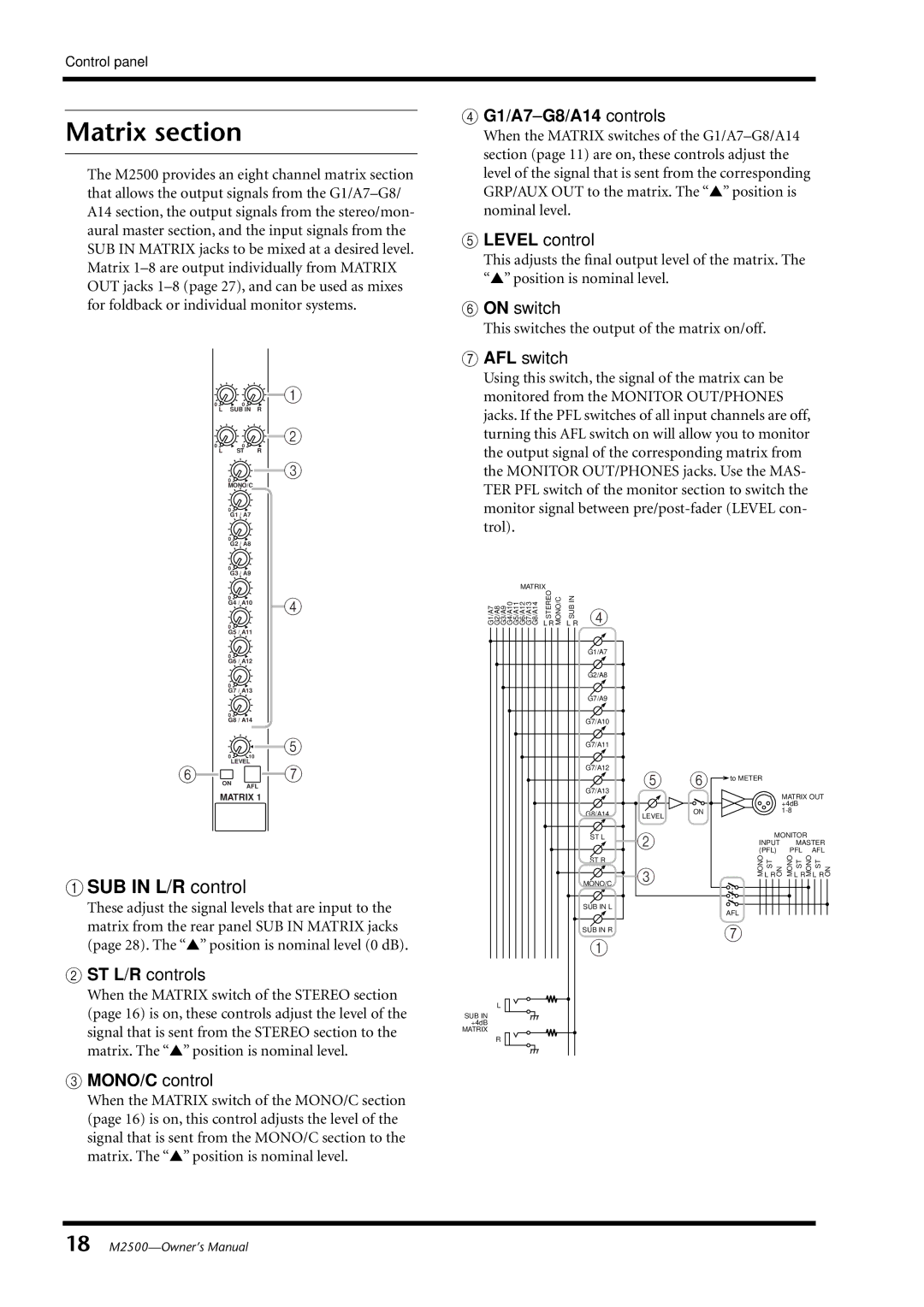 Yamaha Yamaha Mixing Consol, M2500 Matrix section, ST L/R controls, MONO/C control, G1/A7-G8/A14 controls, Level control 