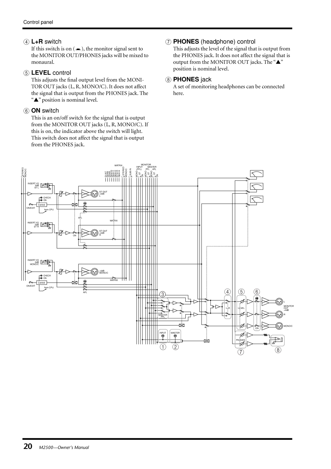 Yamaha Yamaha Mixing Consol, M2500 owner manual +R switch, Phones headphone control, Phones jack 