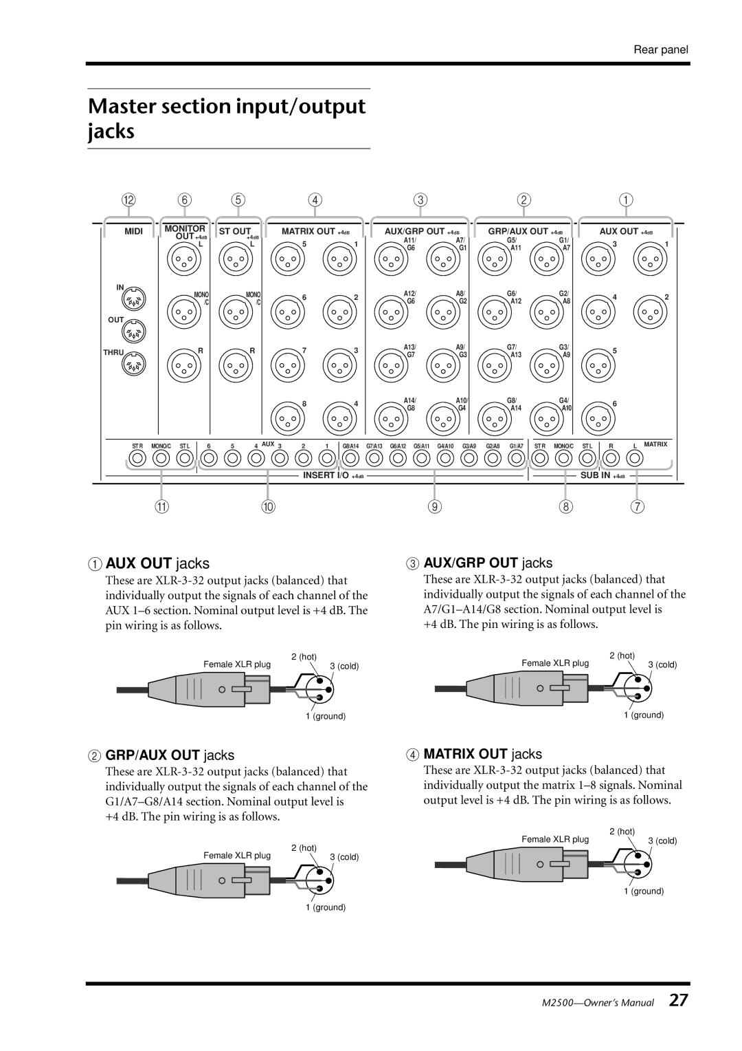 Yamaha M2500 owner manual Master section input/output jacks, AUX/GRP OUT jacks, GRP/AUX OUT jacks, Matrix OUT jacks 