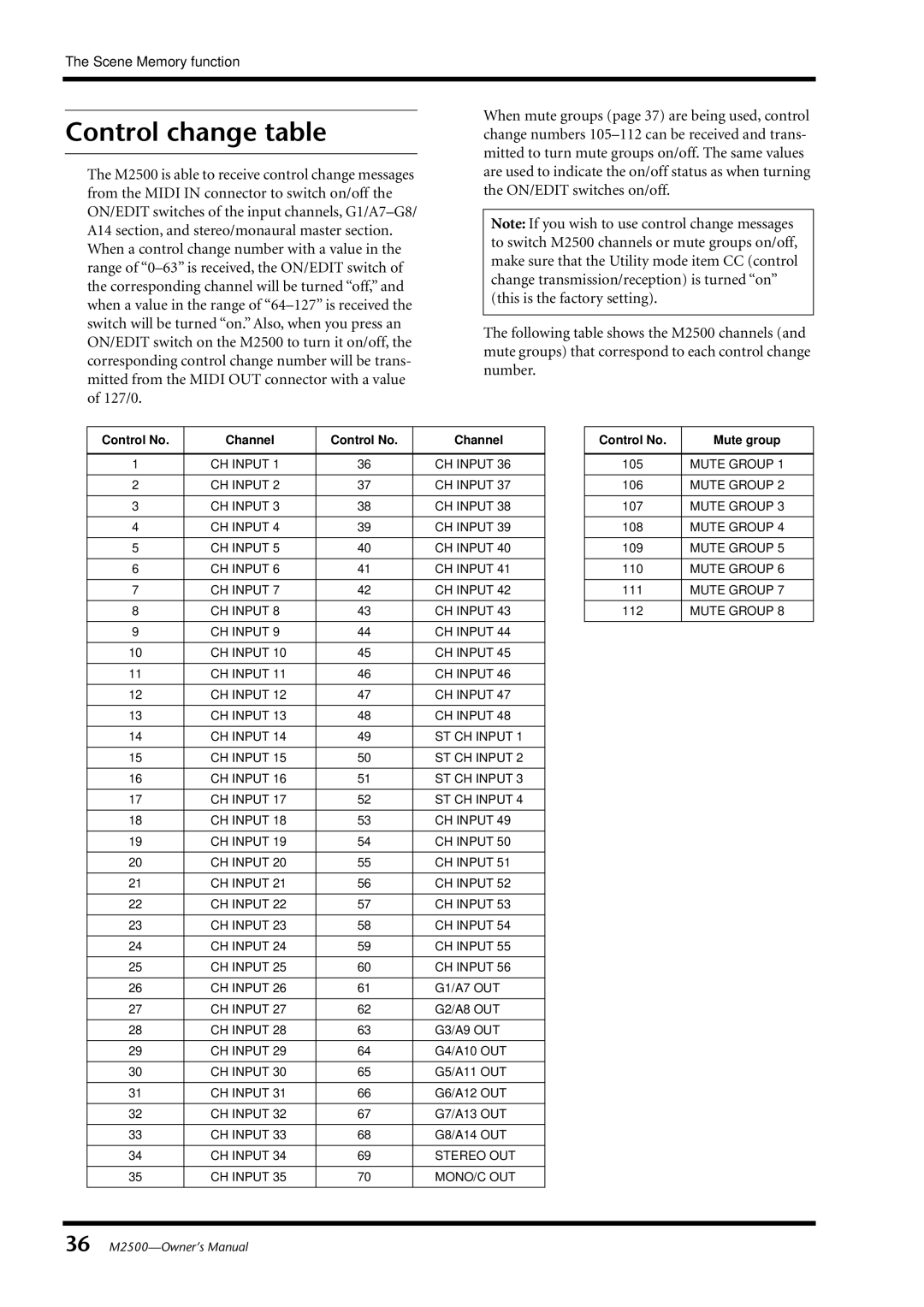 Yamaha Yamaha Mixing Consol, M2500 owner manual Control change table, Control No Channel Mute group 