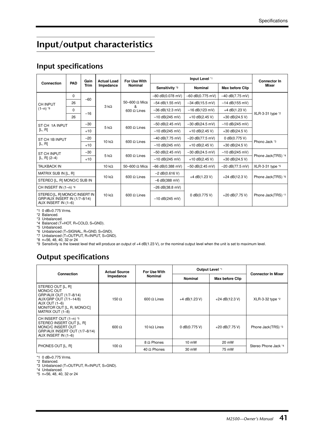 Yamaha M2500, Yamaha Mixing Consol owner manual Input/output characteristics, Input specifications, Output specifications 