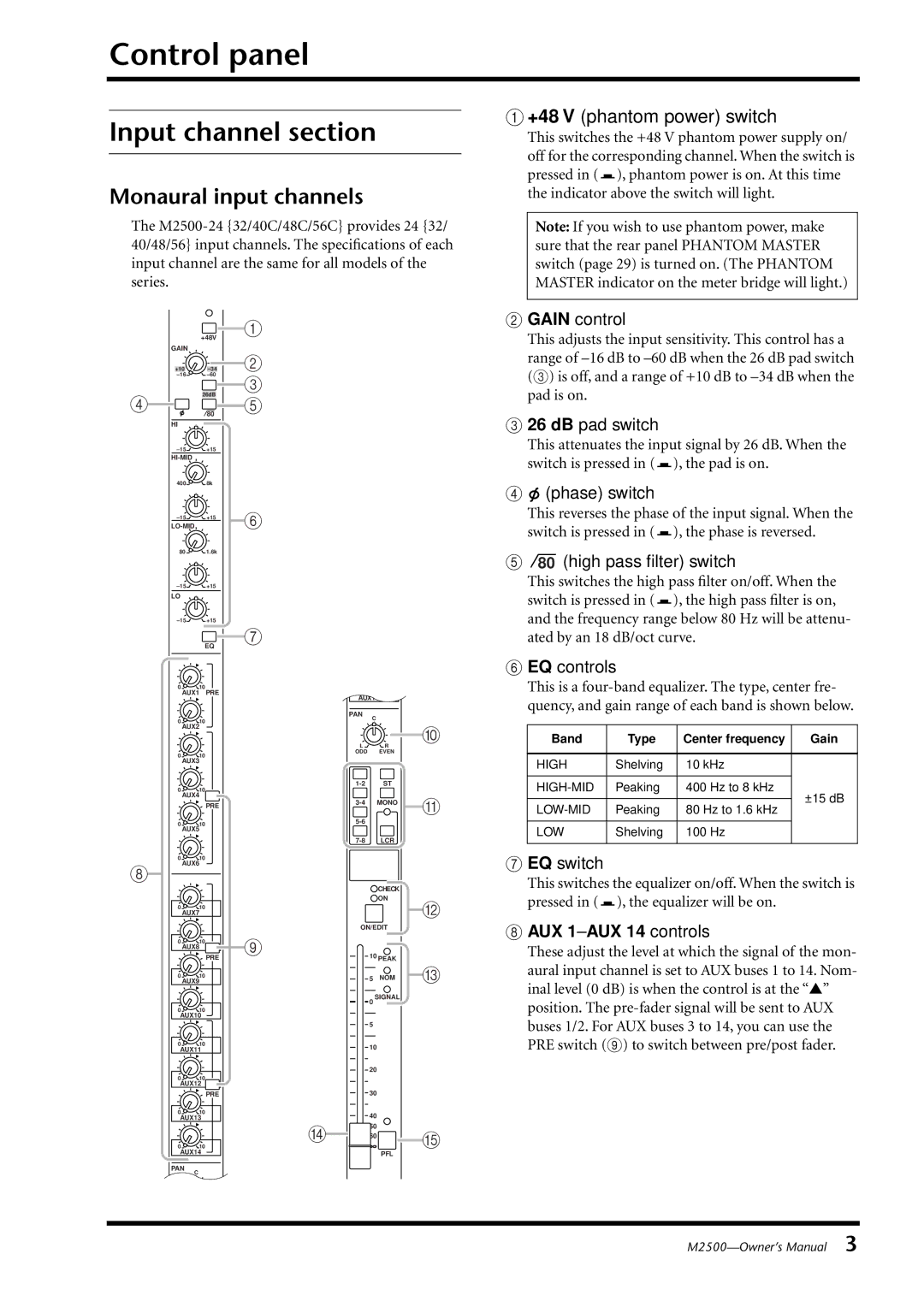 Yamaha M2500, Yamaha Mixing Consol Control panel, Input channel section, Monaural input channels, AUX 1-AUX 14 controls 