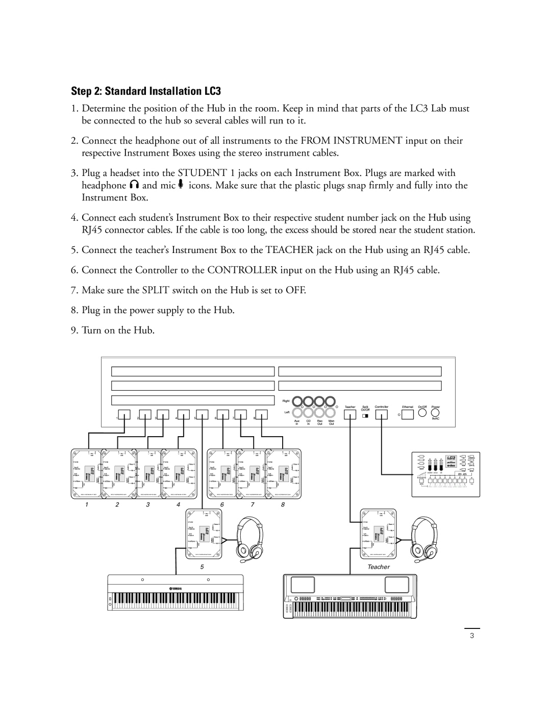 Yamaha Yamaha Music Lab manual Standard Installation LC3 