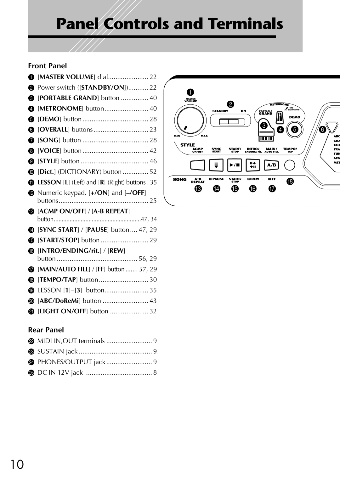 Yamaha Yamaha PortaTone, EZ-20 owner manual Panel Controls and Terminals, Front Panel, Rear Panel 