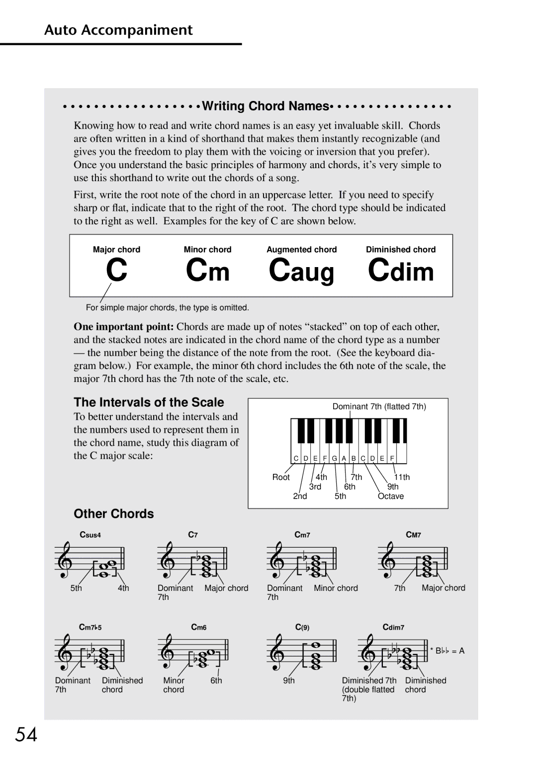 Yamaha Yamaha PortaTone, EZ-20 owner manual Caug Cdim 