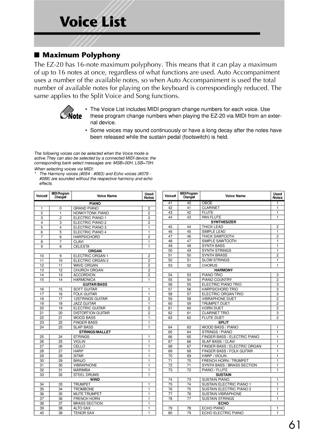 Yamaha EZ-20, Yamaha PortaTone owner manual Voice List, Maximum Polyphony 