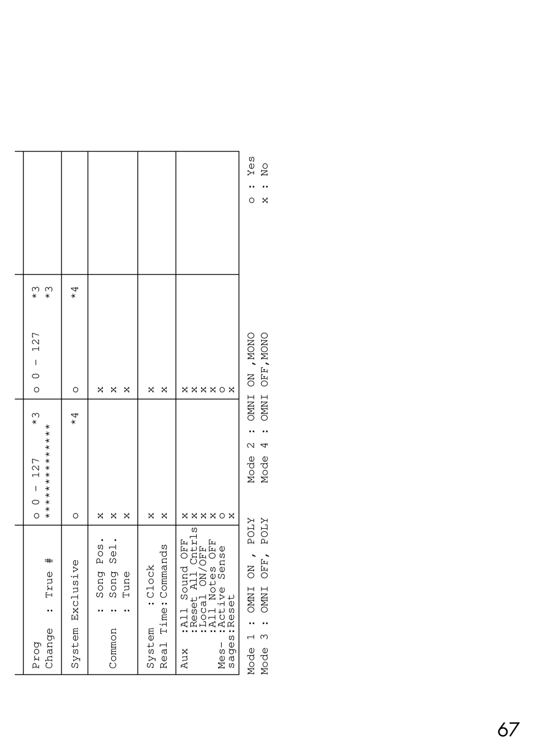 Yamaha EZ-20, Yamaha PortaTone owner manual Reset All Cntrls 