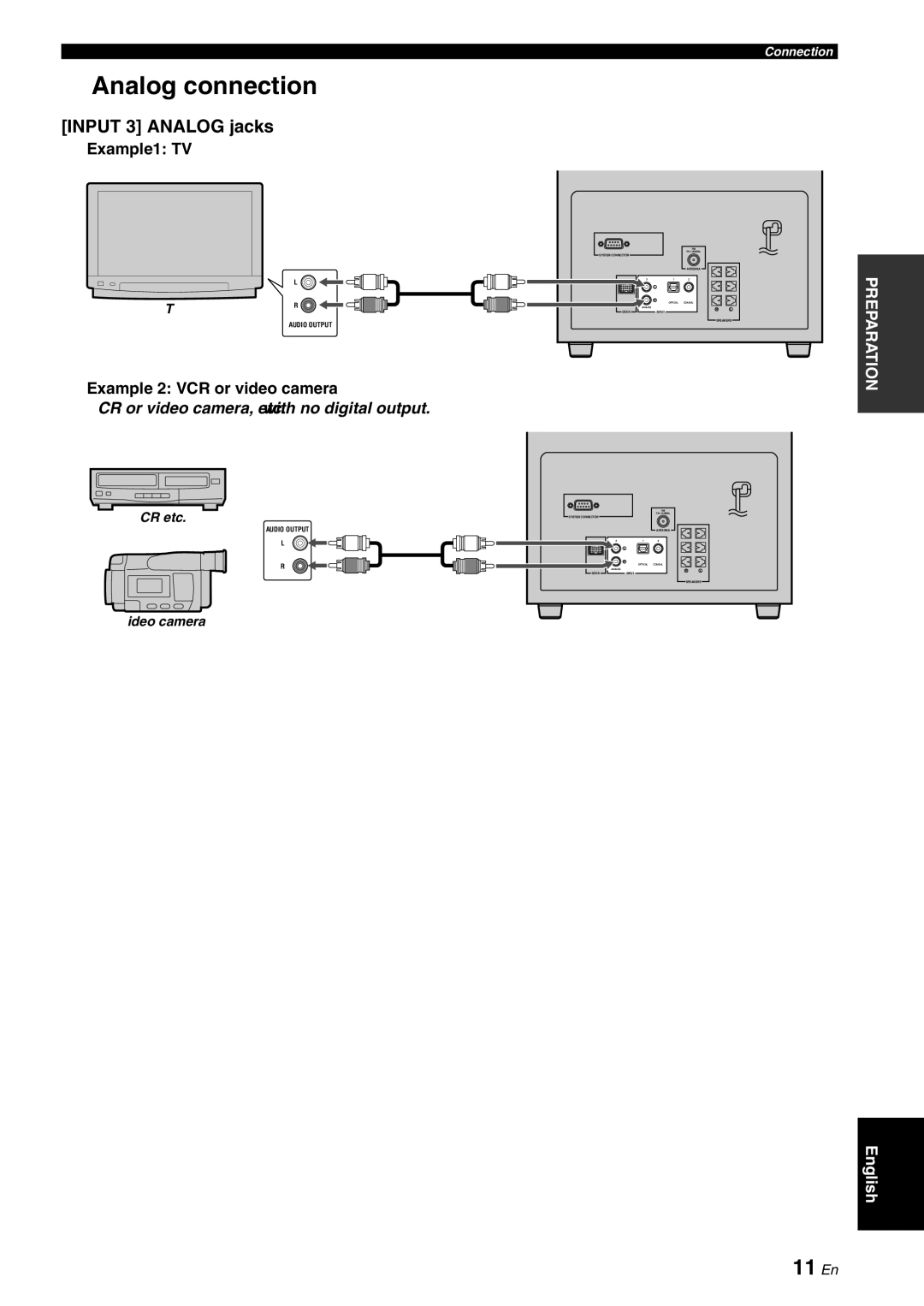 Yamaha YAS-70 owner manual Analog connection, Input 3 Analog jacks, Example1 TV, Example 2 VCR or video camera 