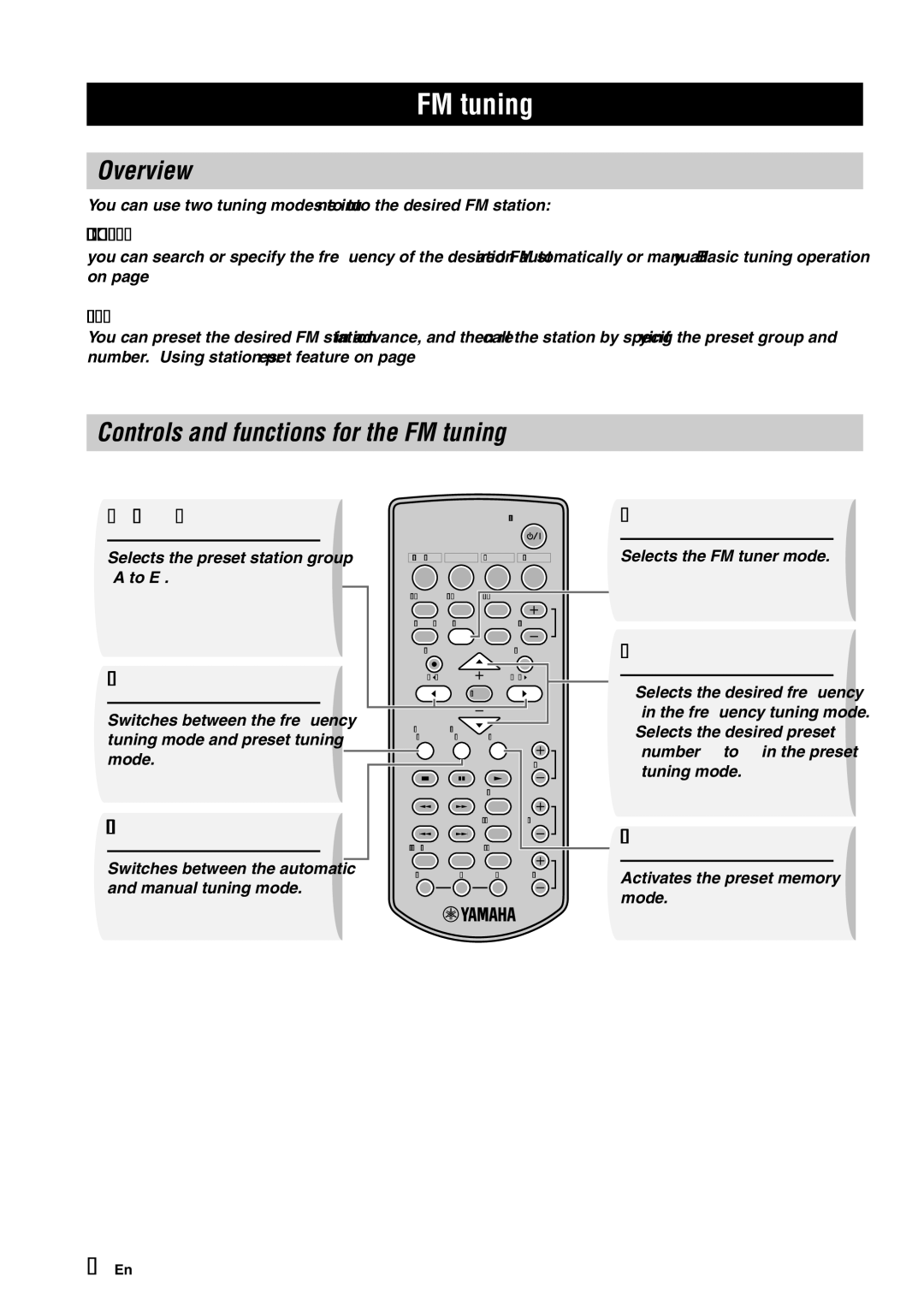 Yamaha YAS-70 owner manual Overview, Controls and functions for the FM tuning 