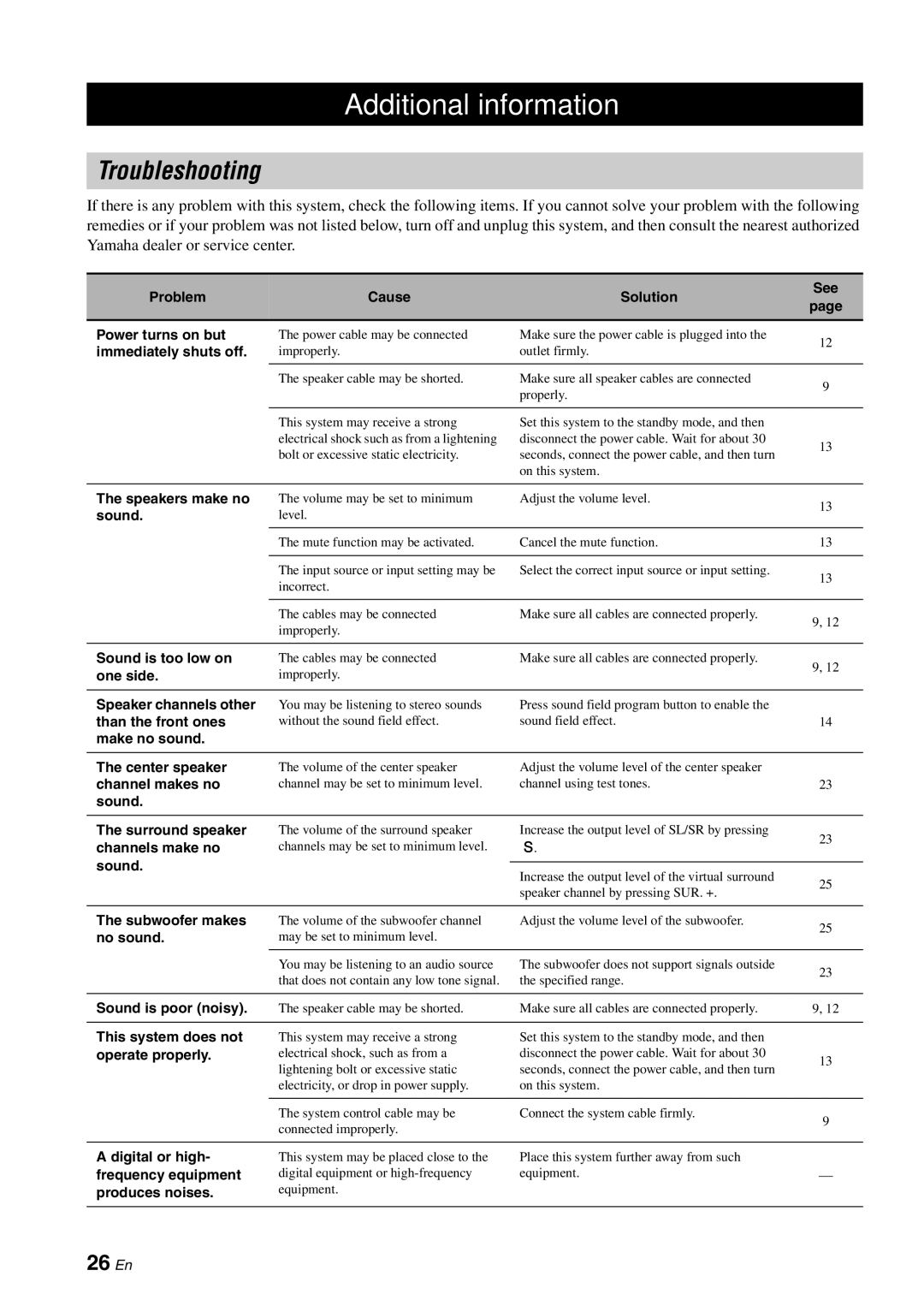 Yamaha YAS-70 owner manual Additional information, Troubleshooting 