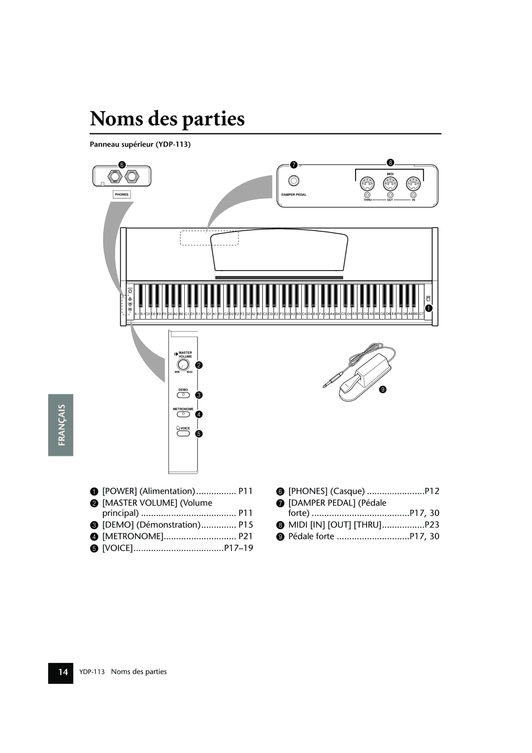 Yamaha owner manual Noms des parties, Panneau supérieur YDP-113 