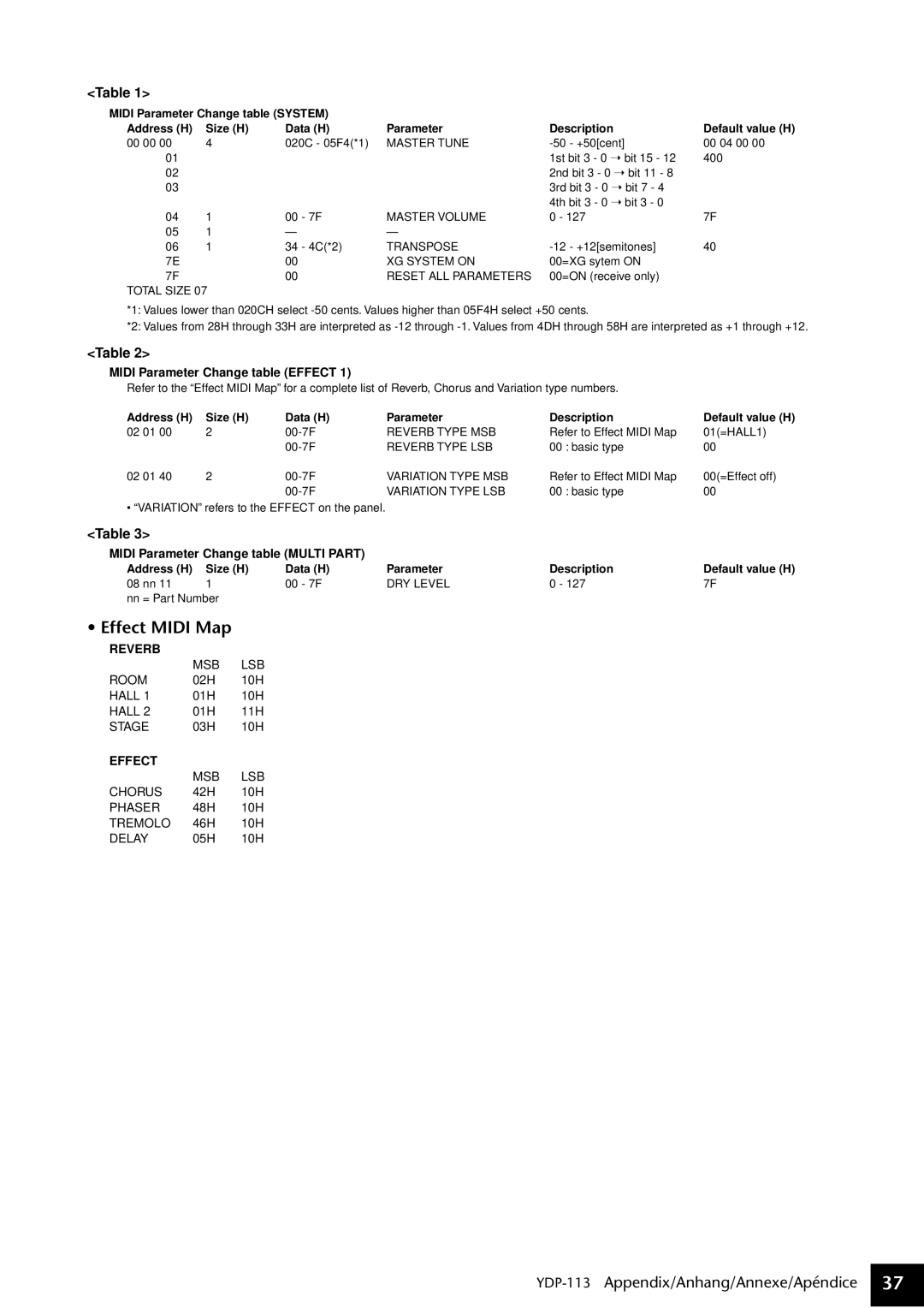 Yamaha YDP-113 owner manual Effect Midi Map, Midi Parameter Change table Effect, Midi Parameter Change table Multi Part 