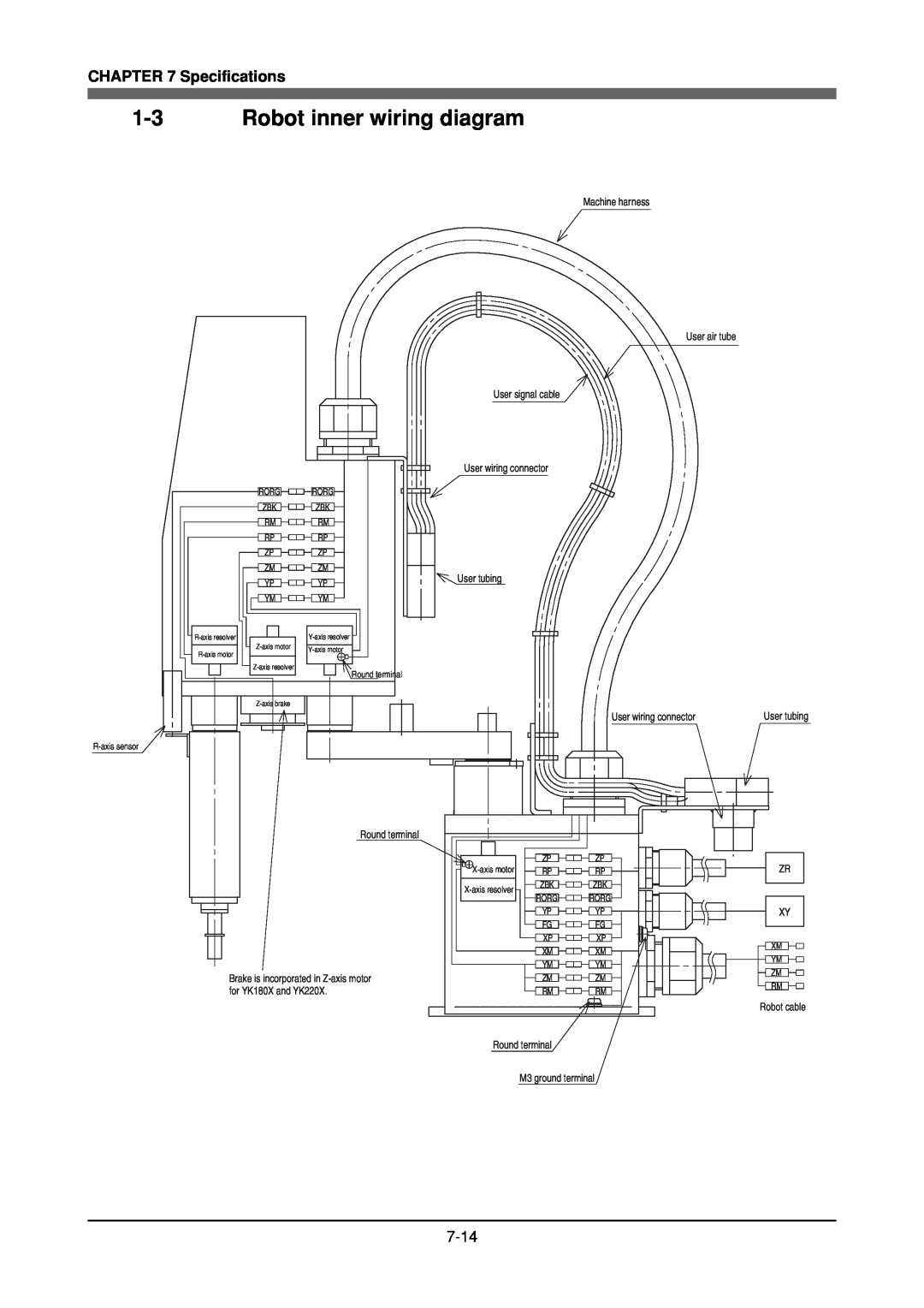 Yamaha YK180X, YK120X owner manual Robot inner wiring diagram, Specifications, Y-axis motor, Z-axis brake, User tubing 