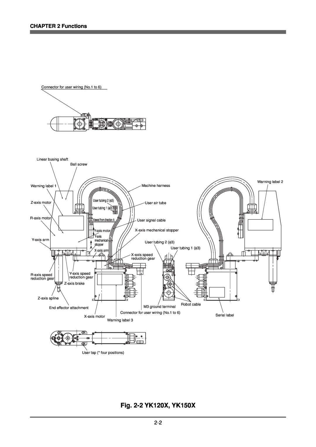 Yamaha YK180X 2 YK120X, YK150X, Functions, User tubing 2 φ3, User tubing 1 φ3, Connector for user wiring No.1 to 