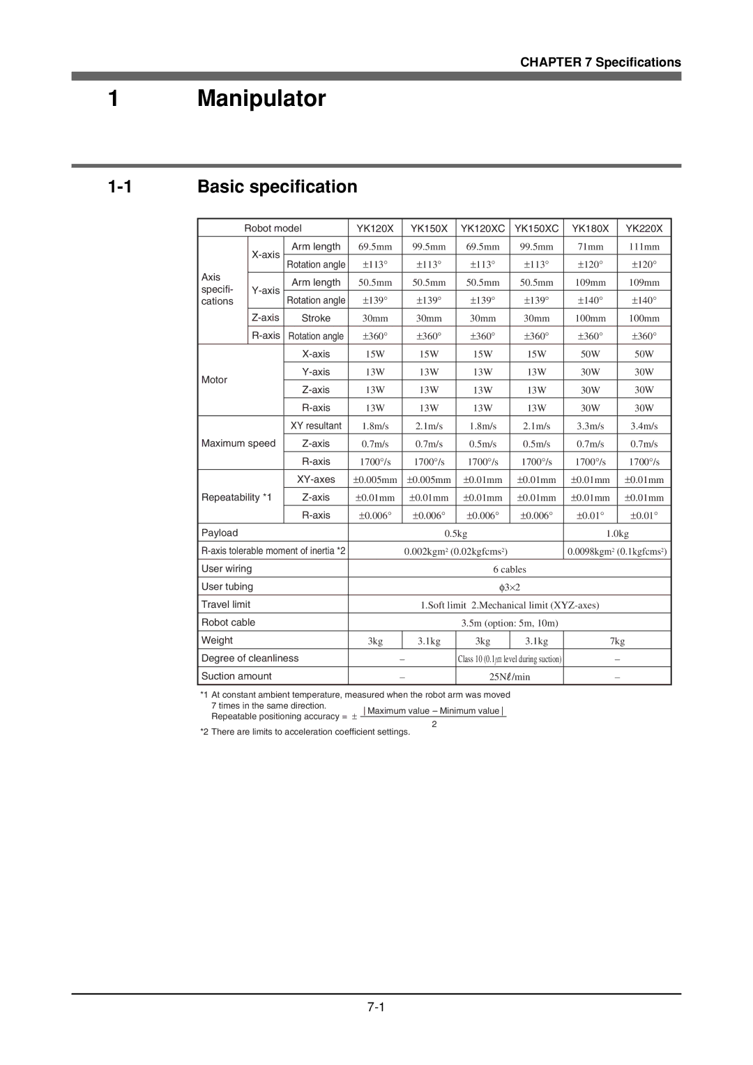 Yamaha YK120X, YK180X owner manual Manipulator, Basic specification 