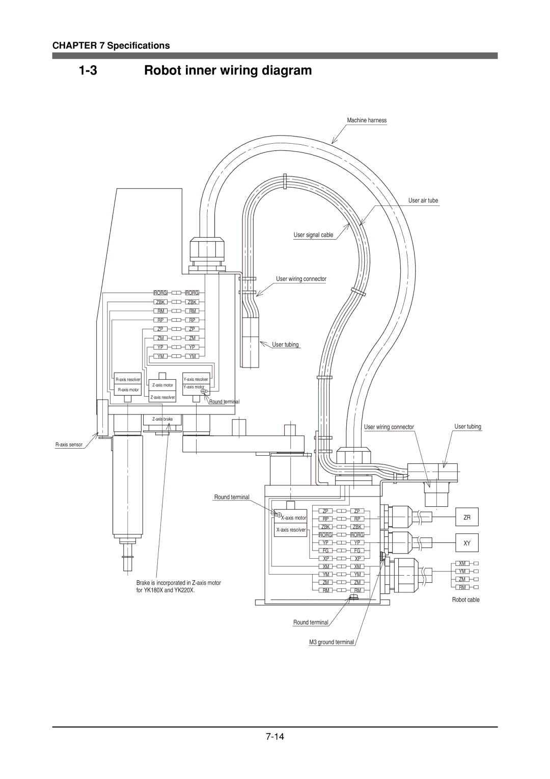 Yamaha YK180X, YK120X owner manual Robot inner wiring diagram, Rorg Rorg ZBK ZBK 