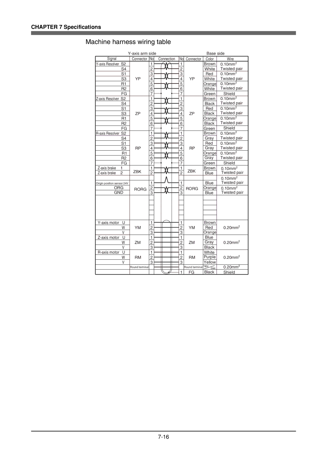 Yamaha YK180X, YK120X owner manual Machine harness wiring table 