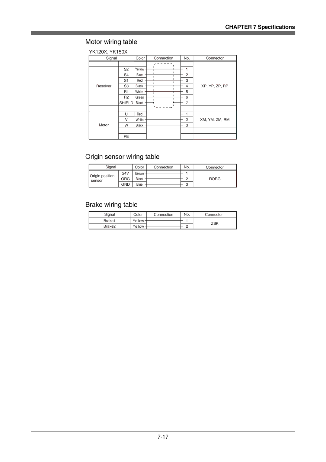 Yamaha YK120X, YK180X owner manual Origin sensor wiring table 