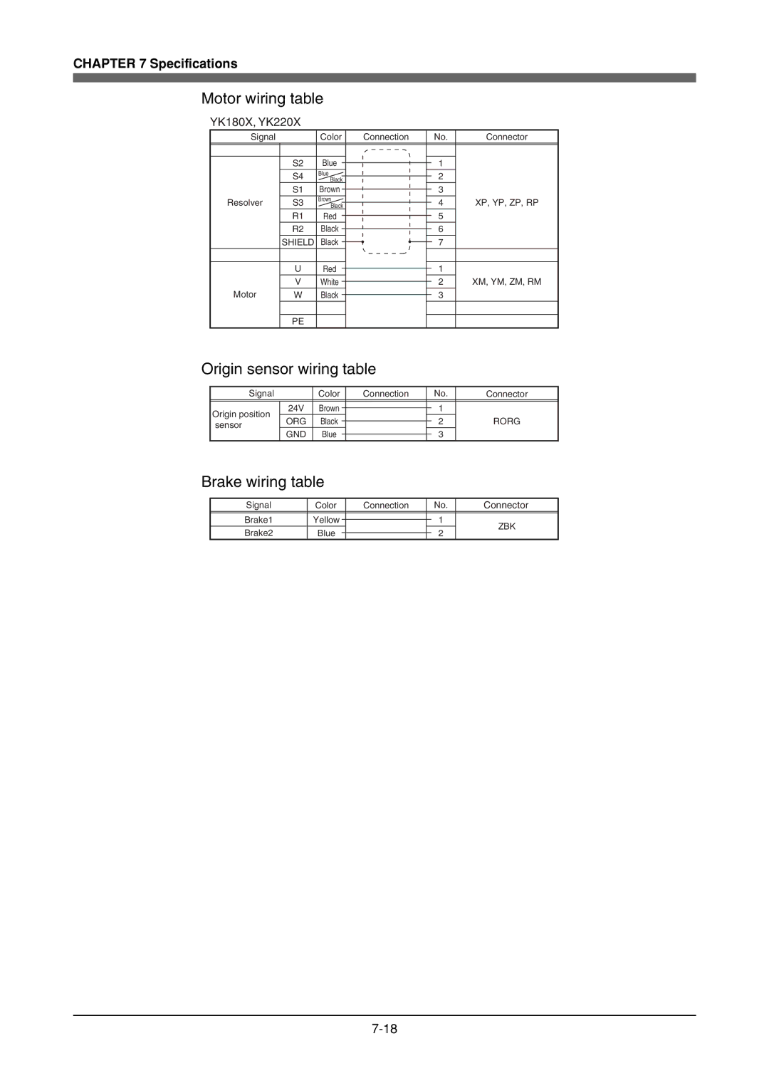 Yamaha YK180X, YK120X owner manual Connector 