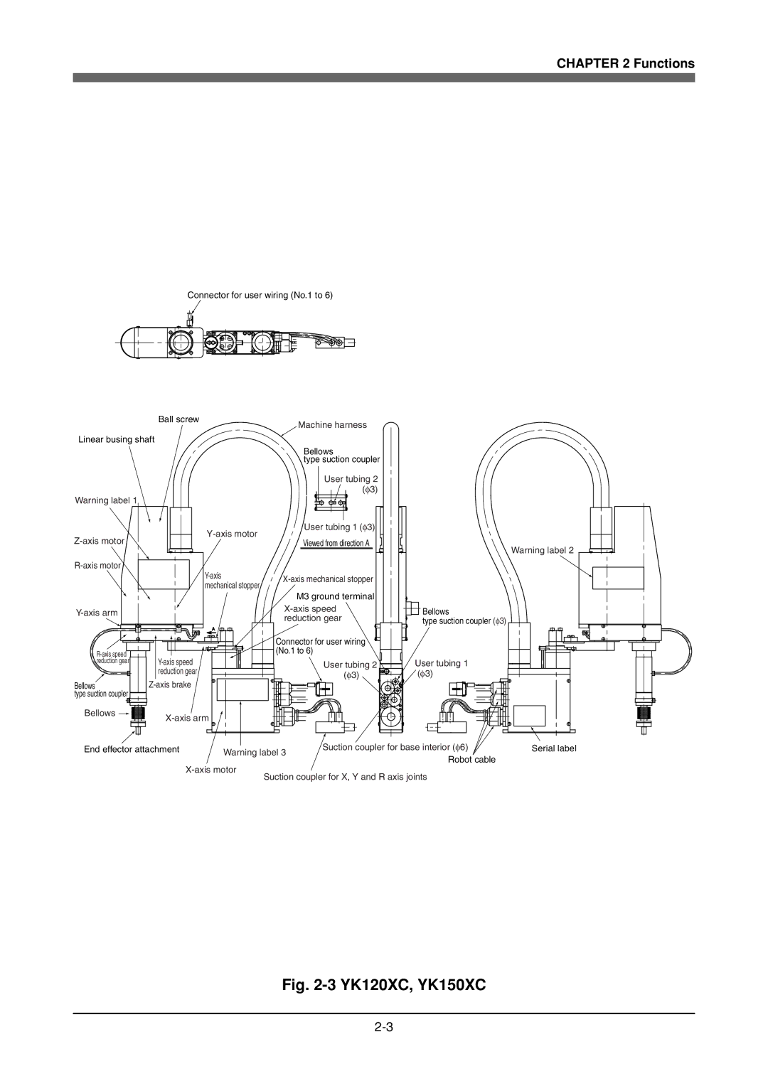 Yamaha YK180X owner manual YK120XC, YK150XC 