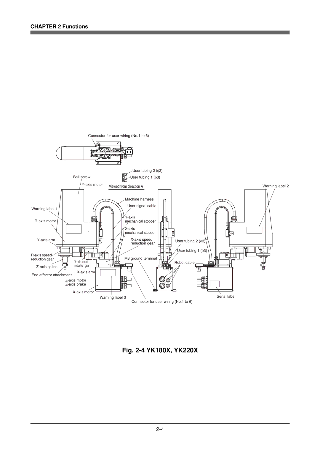 Yamaha YK120X owner manual YK180X, YK220X 