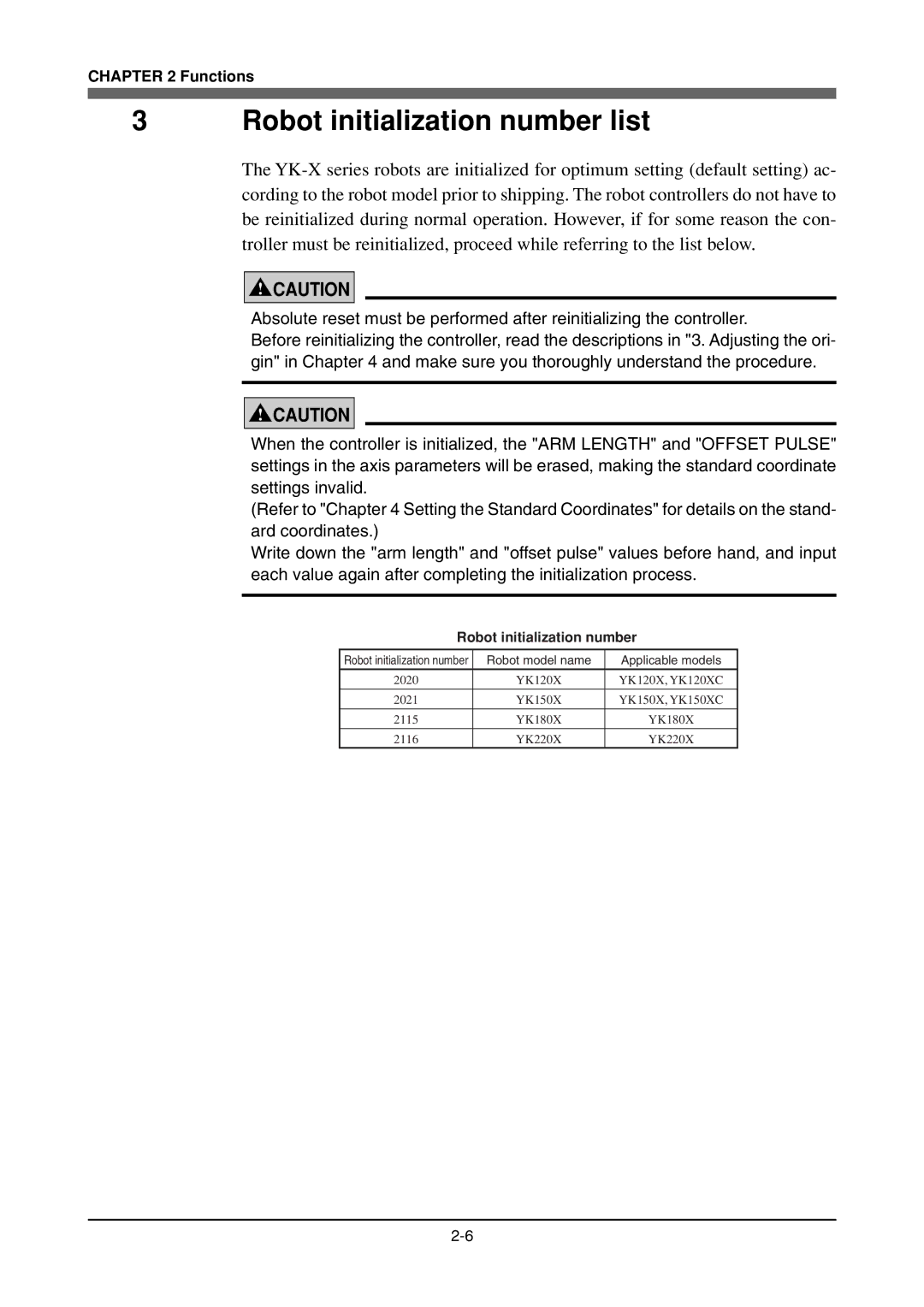 Yamaha YK180X, YK120X owner manual Robot initialization number list 