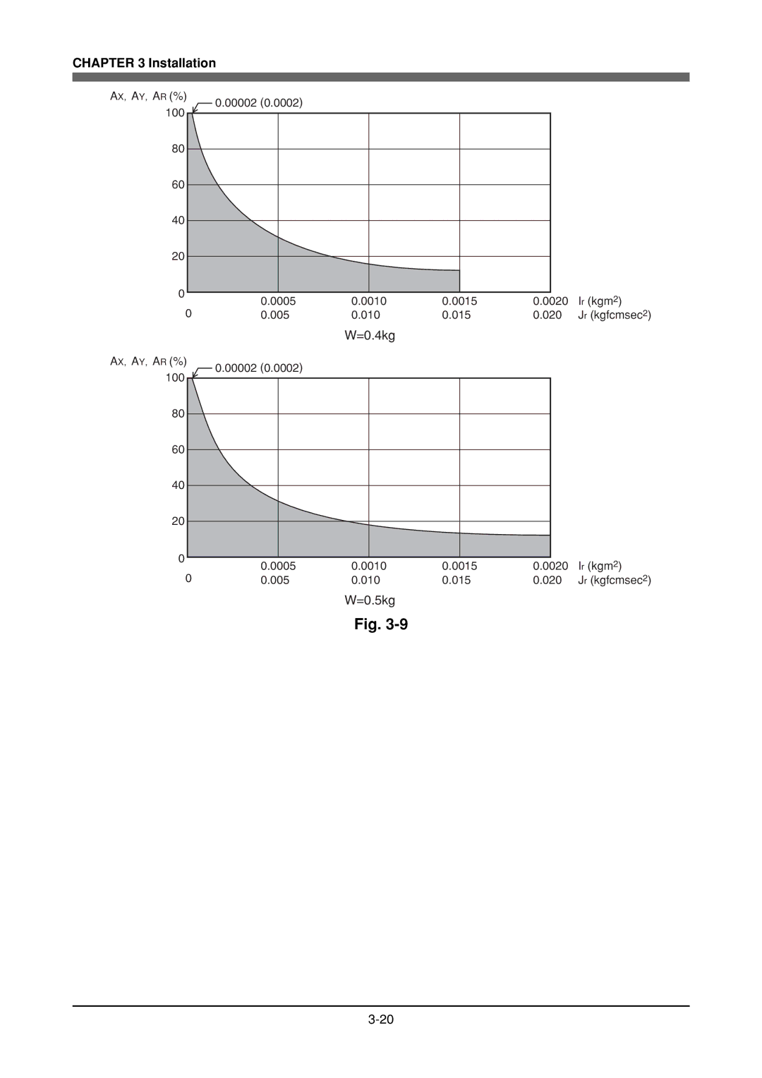 Yamaha YK180X, YK120X owner manual =0.4kg 