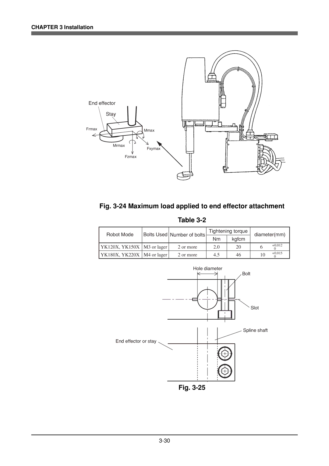 Yamaha YK180X, YK120X owner manual Maximum load applied to end effector attachment 