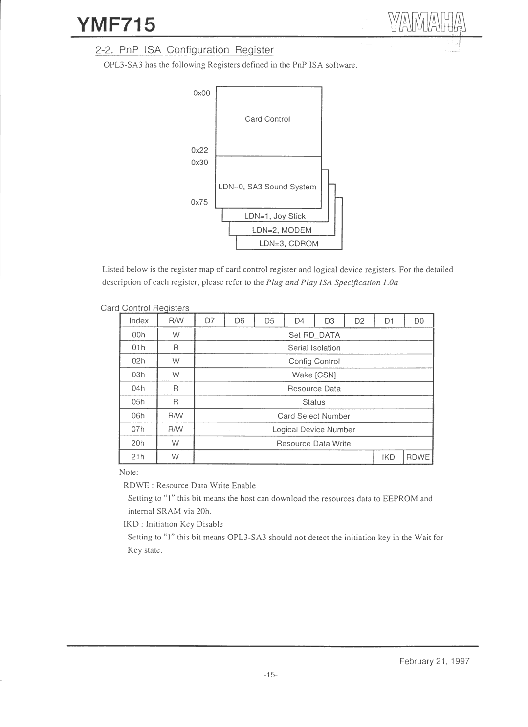 Yamaha YMF715 manual 