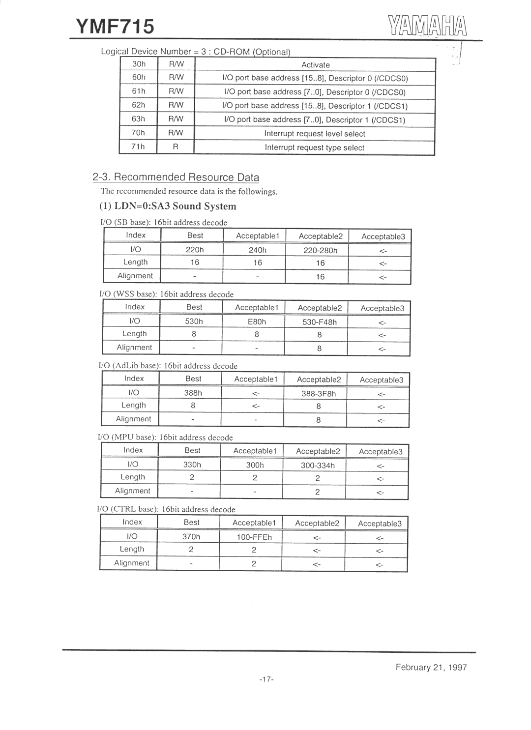 Yamaha YMF715 manual 