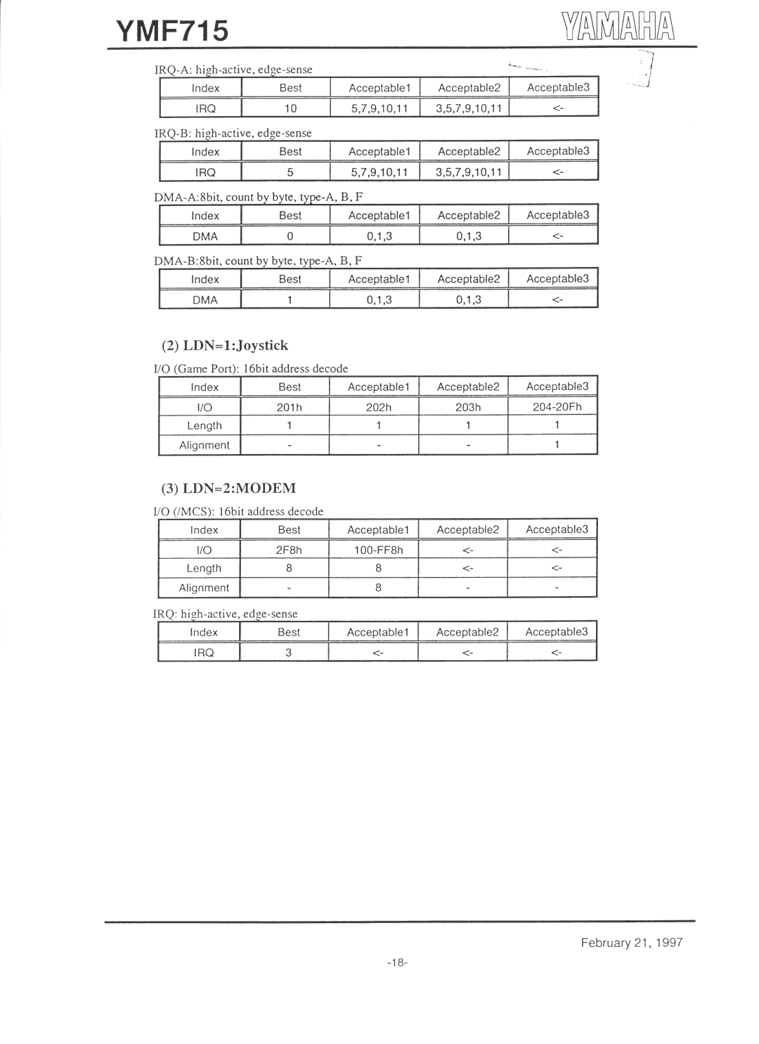 Yamaha YMF715 manual 