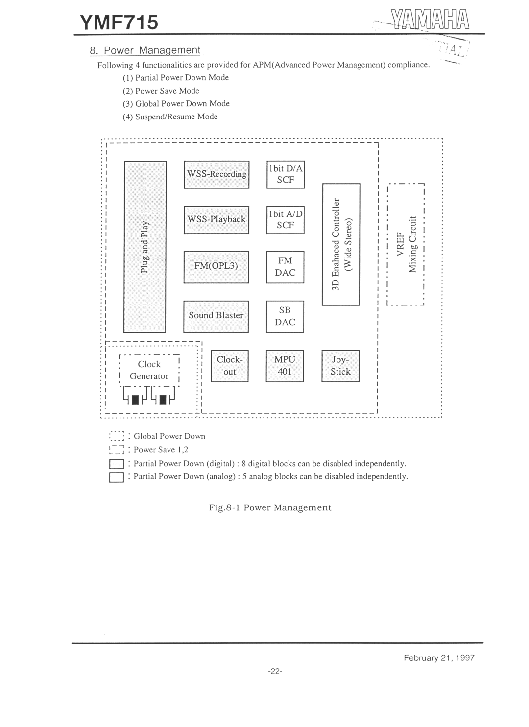 Yamaha YMF715 manual 