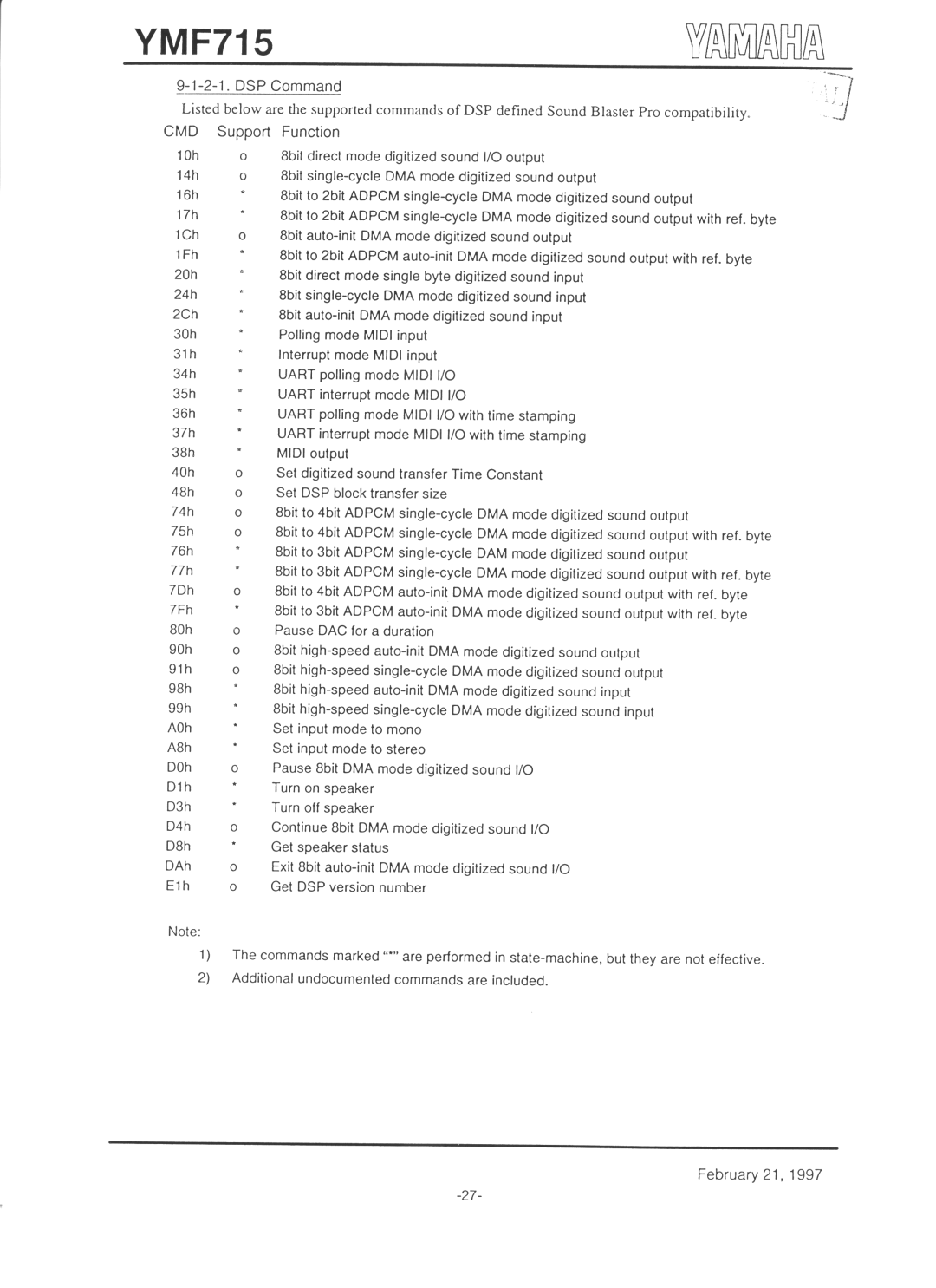 Yamaha YMF715 manual 