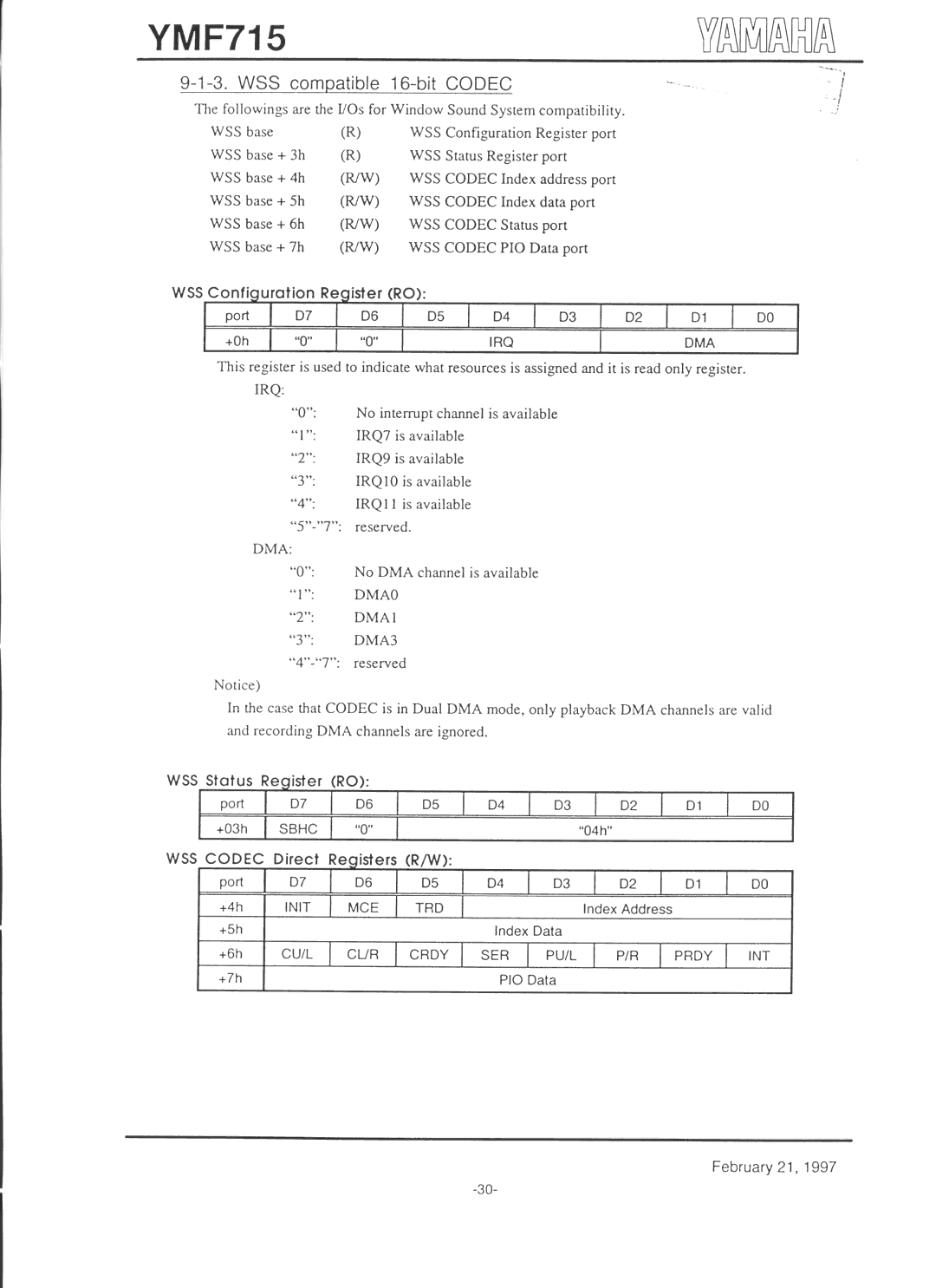 Yamaha YMF715 manual 