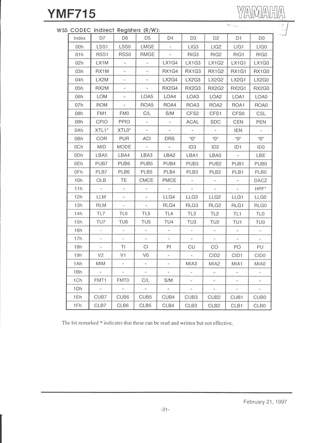 Yamaha YMF715 manual 