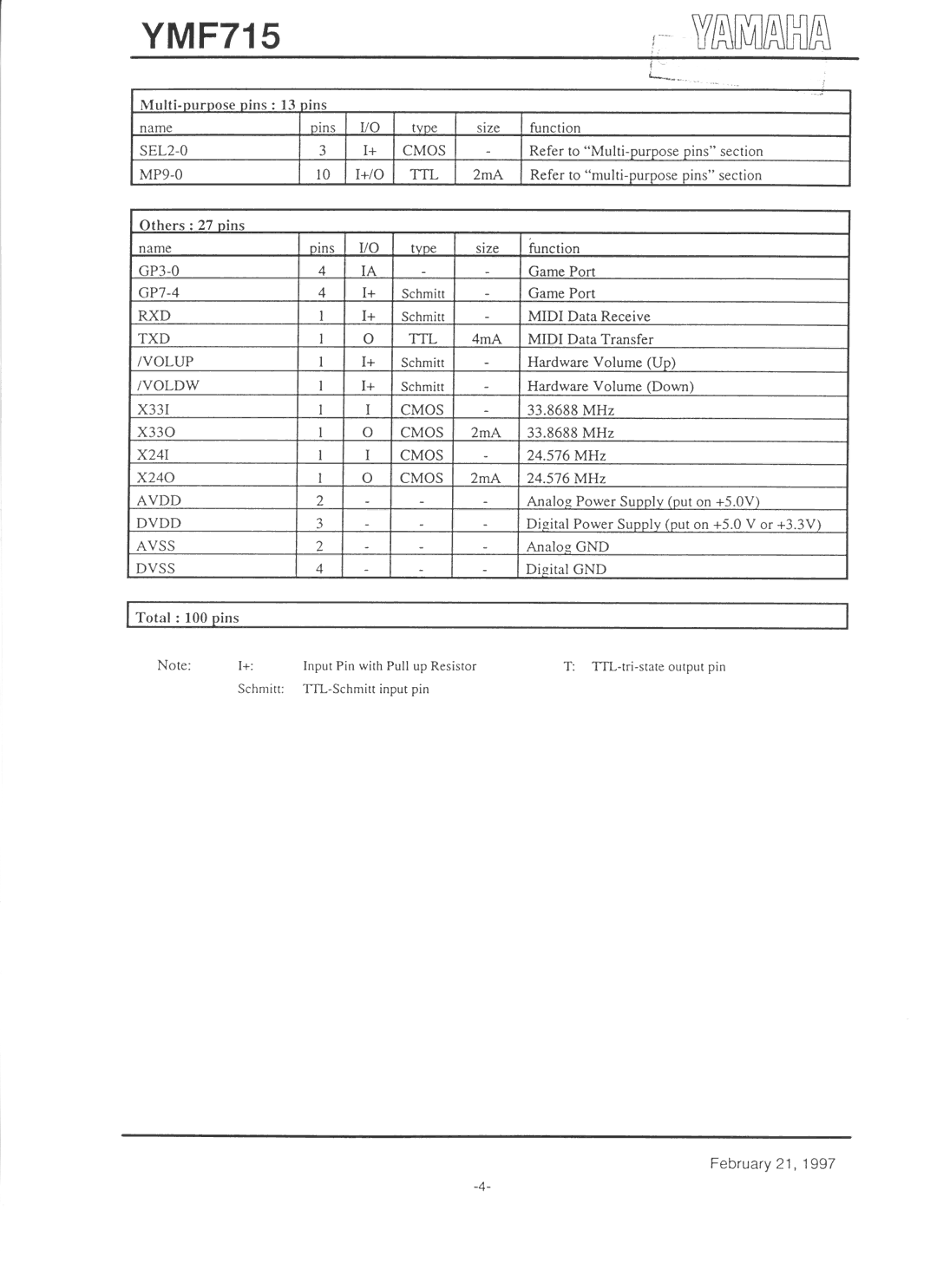 Yamaha YMF715 manual 