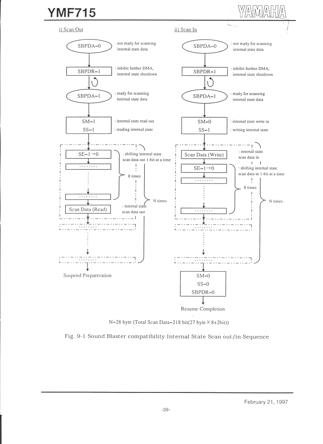 Yamaha YMF715 manual 