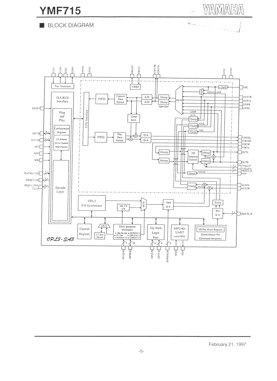 Yamaha YMF715 manual 