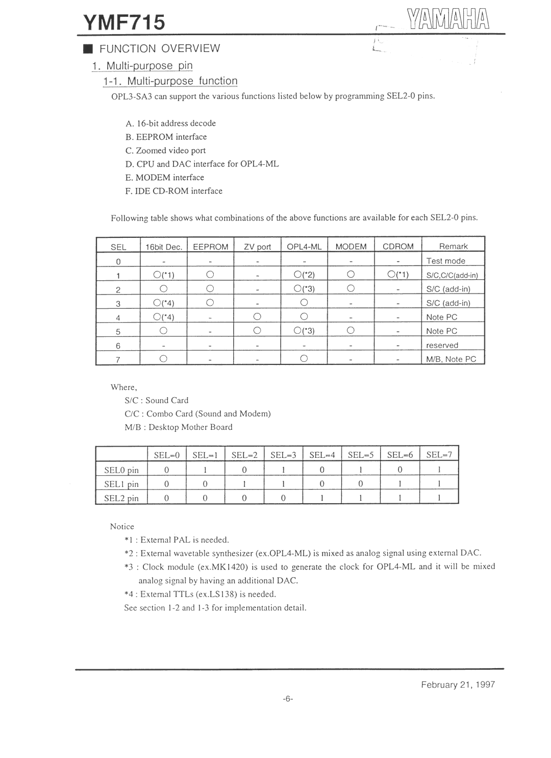 Yamaha YMF715 manual 