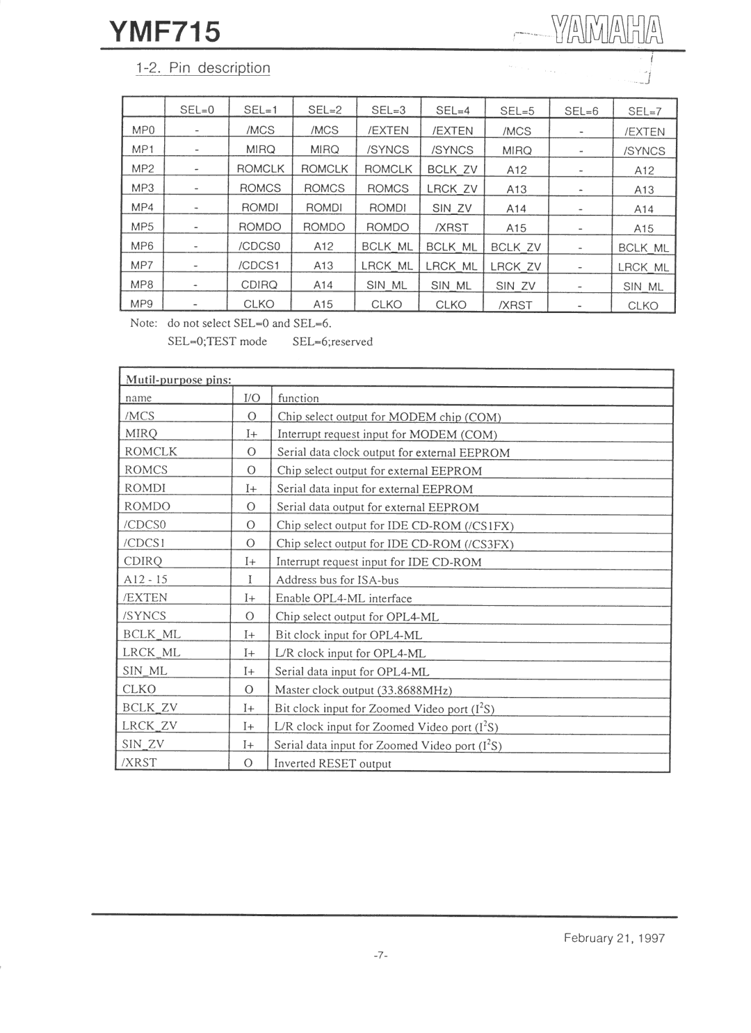 Yamaha YMF715 manual 