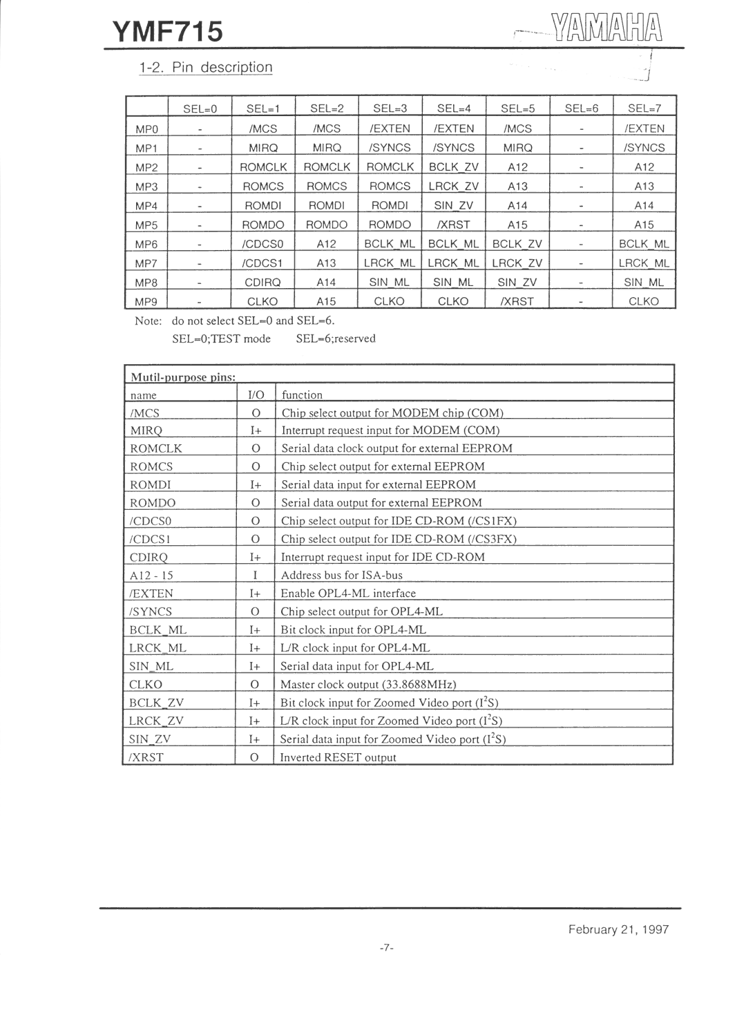 Yamaha YMF715 manual 