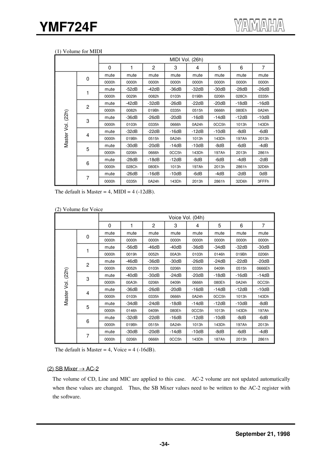 Yamaha YMF724F specifications SB Mixer AC-2 