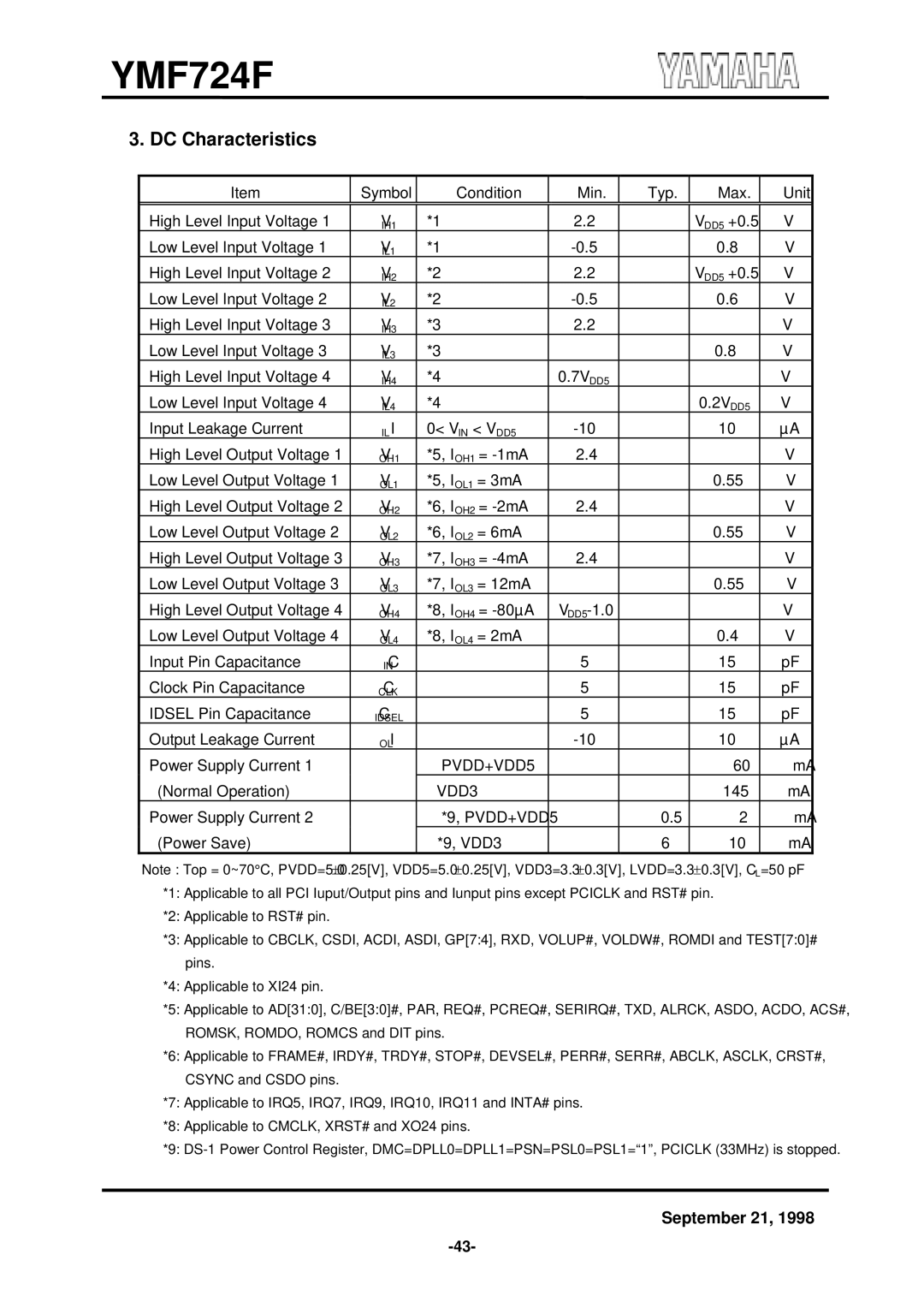 Yamaha YMF724F specifications DC Characteristics 