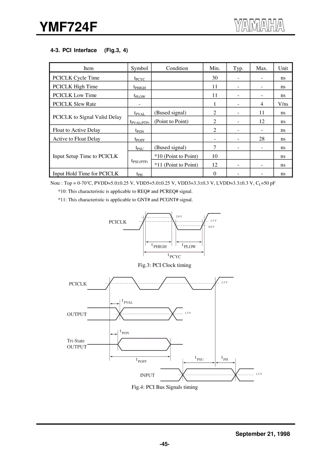 Yamaha YMF724F specifications PCI Interface, Point to Point Input Hold Time for Pciclk 