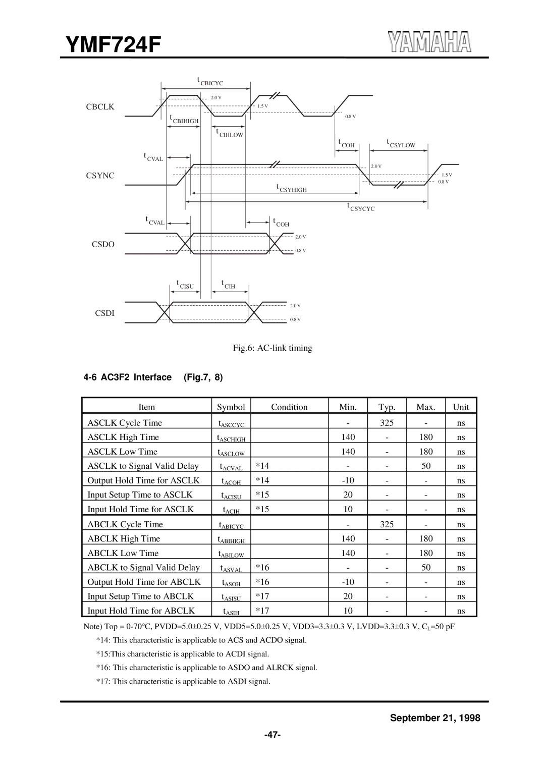 Yamaha YMF724F specifications AC3F2 Interface, Input Hold Time for Abclk 