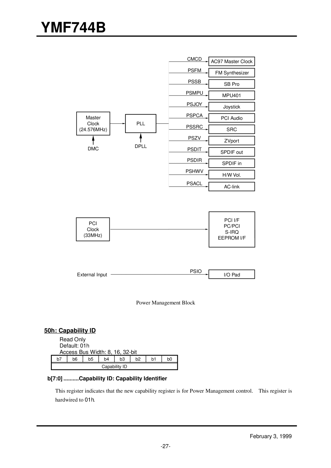 Yamaha YMF744B (DS-1S) specifications 50h Capability ID, B70 ..........Capability ID Capability Identifier 