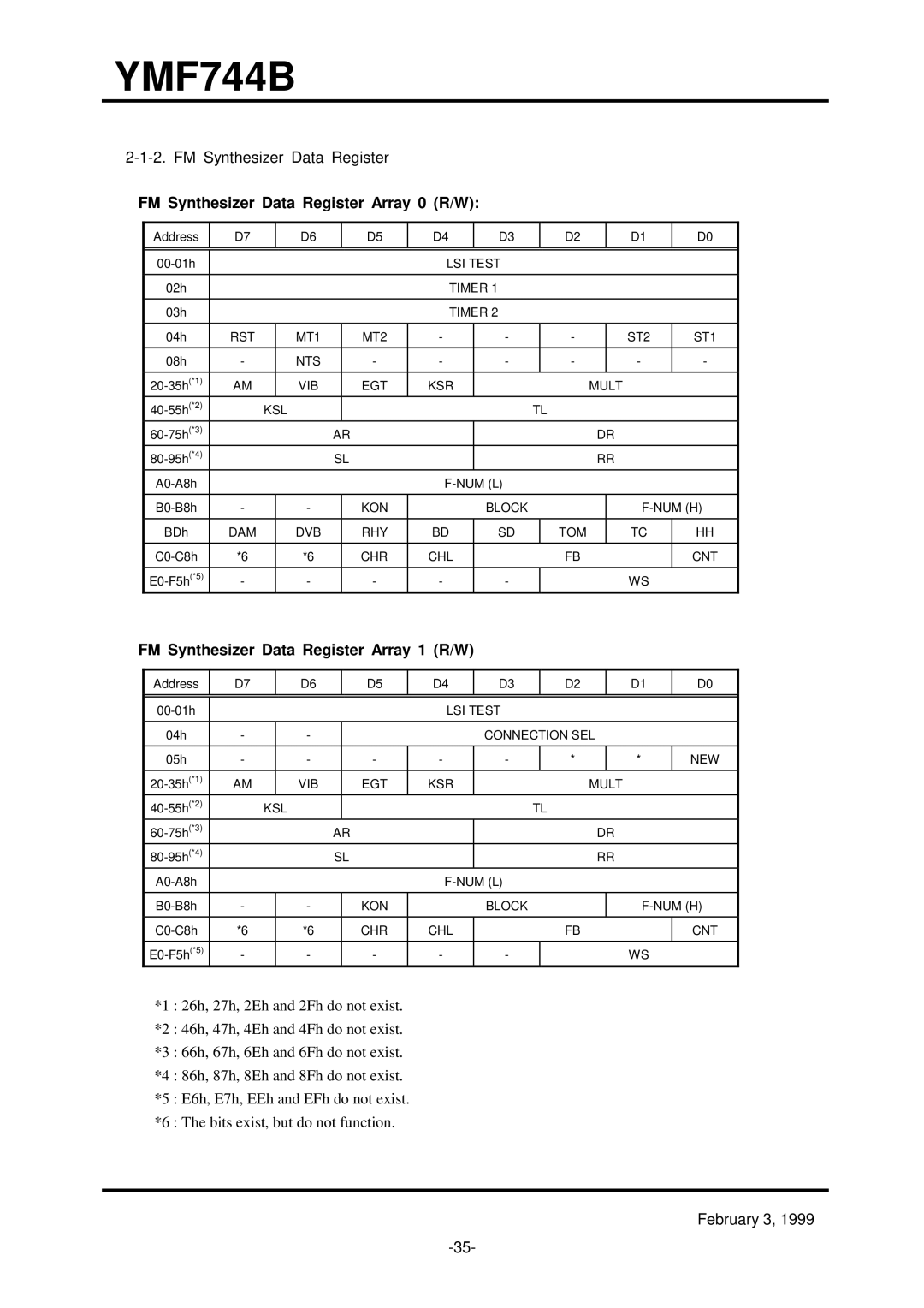 Yamaha YMF744B (DS-1S) FM Synthesizer Data Register Array 0 R/W, FM Synthesizer Data Register Array 1 R/W 