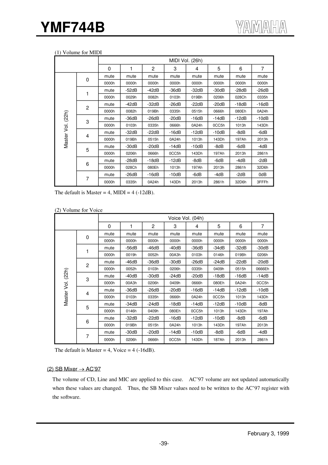 Yamaha YMF744B (DS-1S) specifications Volume for Midi, SB Mixer AC’97 